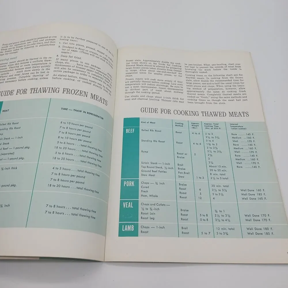 Vtg Sears Freezer Living Is Good Living W/ Coldspot Model 2849 1869 Guide Manual